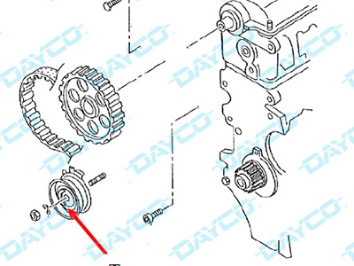 Información técnica Dayco. El Kit distribución KTB253 (OES 06A 198 119) Audi/Seat/Skoda/VW